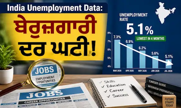 India Unemployment Data: ਭਾਰਤੀ ਅਰਥਵਿਵਸਥਾ ਲਈ ਵੱਡੀ ਰਾਹਤ, ਜੁਲਾਈ 'ਚ ਬੇਰੁਜ਼ਗਾਰੀ ਦਰ ਘਟ ਕੇ 5.1% 'ਤੇ ਪਹੁੰਚੀ, ਪੇਂਡੂ ਖੇਤਰਾਂ 'ਚ ਰੁਜ਼ਗਾਰ ਦਾ ਵੱਡਾ ਉਛਾਲ!