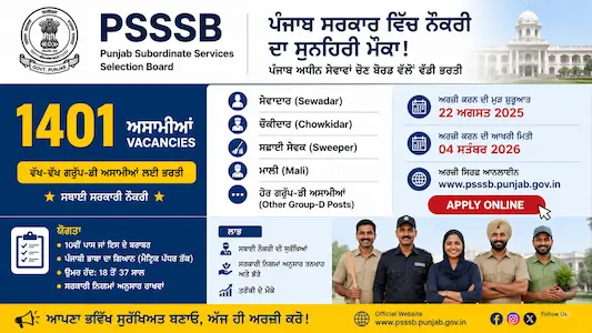 PSSSB Jobs 2026: ਪੰਜਾਬ 'ਚ ਸਰਕਾਰੀ ਨੌਕਰੀ ਦਾ ਸੁਨਹਿਰੀ ਮੌਕਾ, PSSSB ਨੇ 1,401  ਅਸਾਮੀਆਂ ਲਈ ਮੁੜ ਖੋਲ੍ਹਿਆ ਪੋਰਟਲ, ਕਰੋ ਆਨਲਾਈਨ ਅਪਲਾਈ!